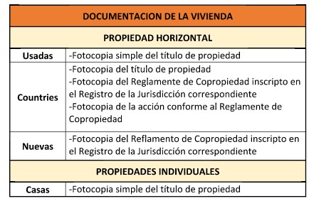 Créditos hipotecarios Procrear