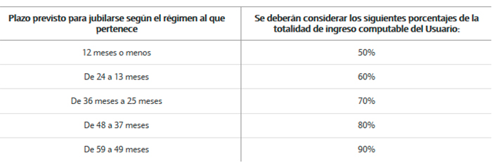 Créditos hipotecarios UVA