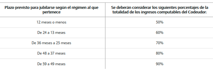 Créditos hipotecarios UVA