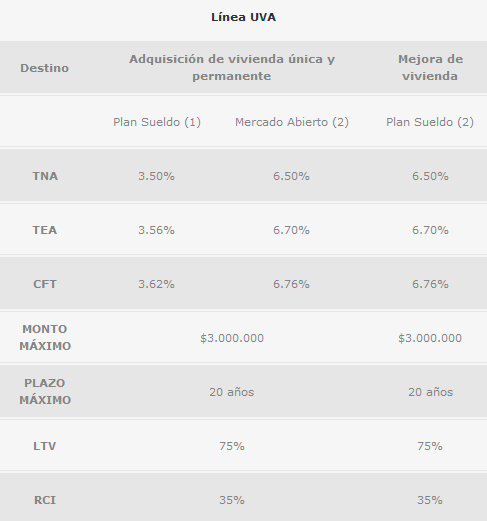 tasa prestamos santander