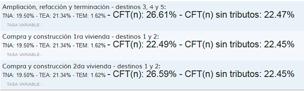 Créditos hipotecarios UVI - Préstamos UVI