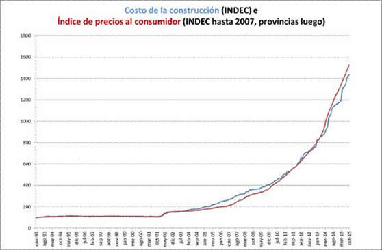 Créditos hipotecarios UVA - Préstamos UVA