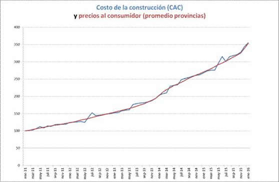 Créditos hipotecarios UVA - Préstamos UVA