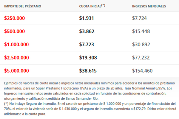 creditos hipotecarios requisitos banco nacion