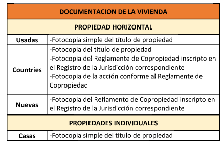 Créditos hipotecarios UVA Galicia - Préstamos UVA Galicia